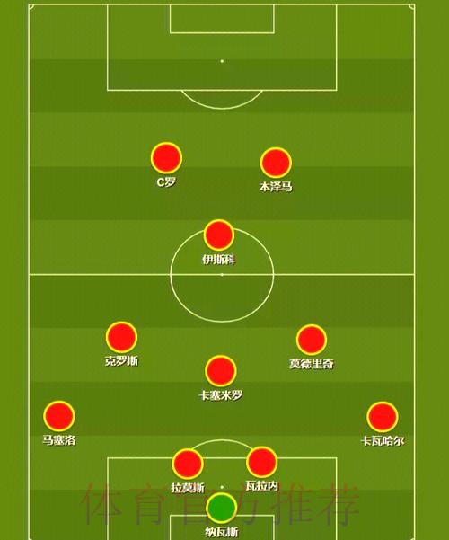世界杯葡萄牙内马尔阵容解析最新更新