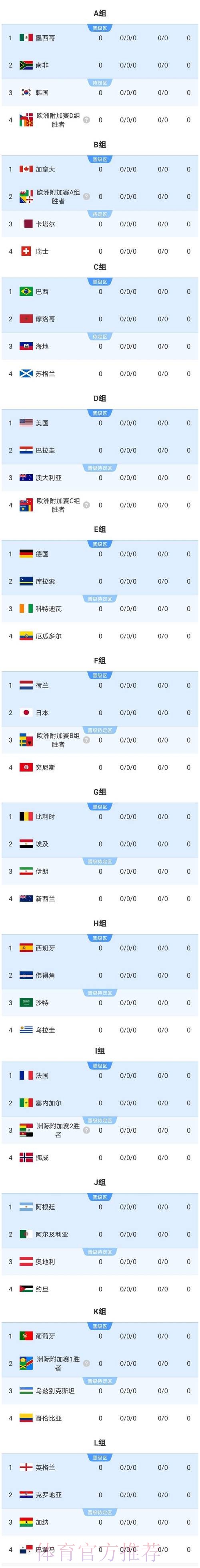 2026美加墨世界杯阵容分析今日